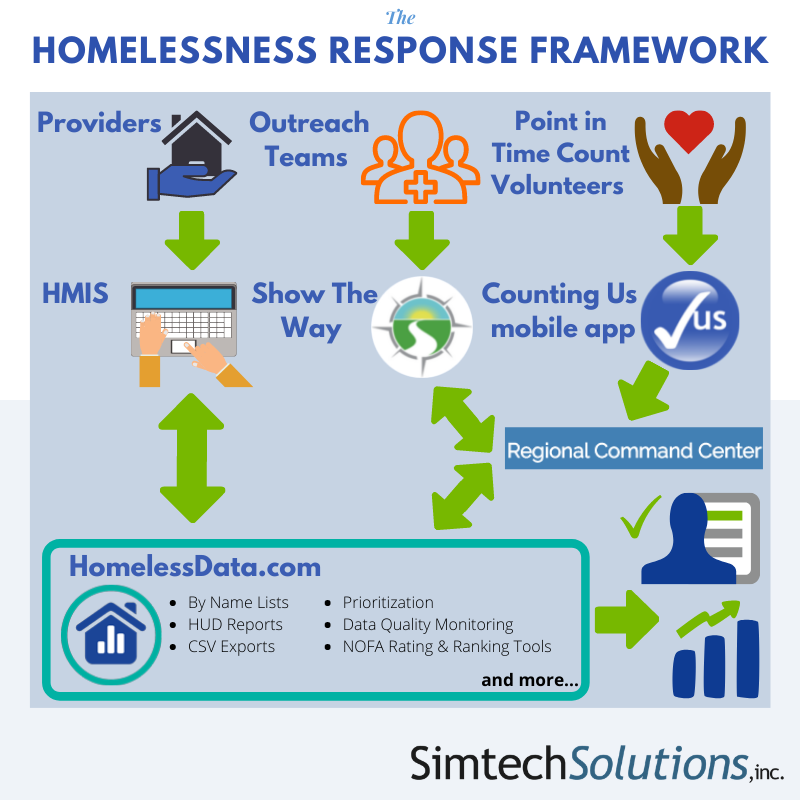 Illustration about how it works